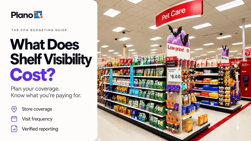 Pet-care products on retail shelves beside a PlanoIQ panel reading “What Does Shelf Visibility Cost?” with store coverage, visit frequency, and verified reporting.